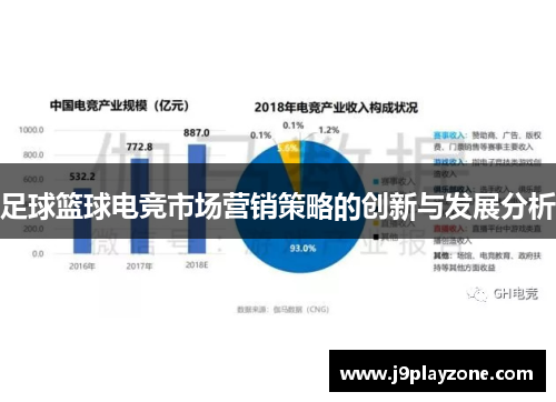 足球篮球电竞市场营销策略的创新与发展分析