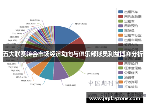 五大联赛转会市场经济动向与俱乐部球员利益博弈分析
