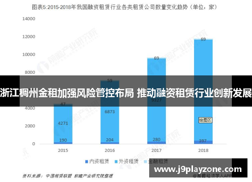 浙江稠州金租加强风险管控布局 推动融资租赁行业创新发展