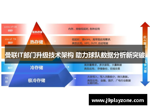 曼联IT部门升级技术架构 助力球队数据分析新突破